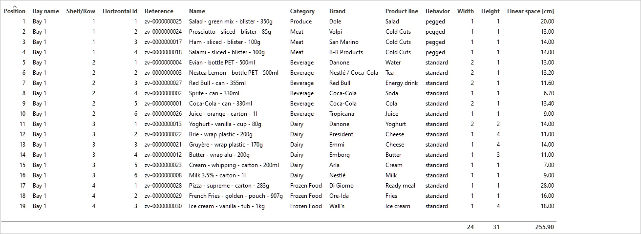 Product list