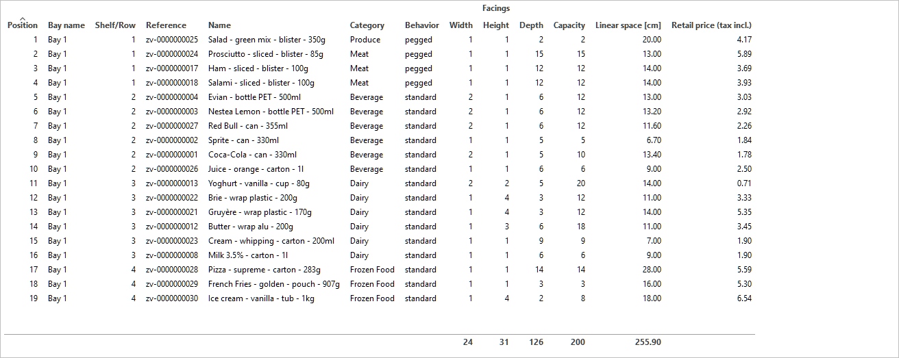 Product list